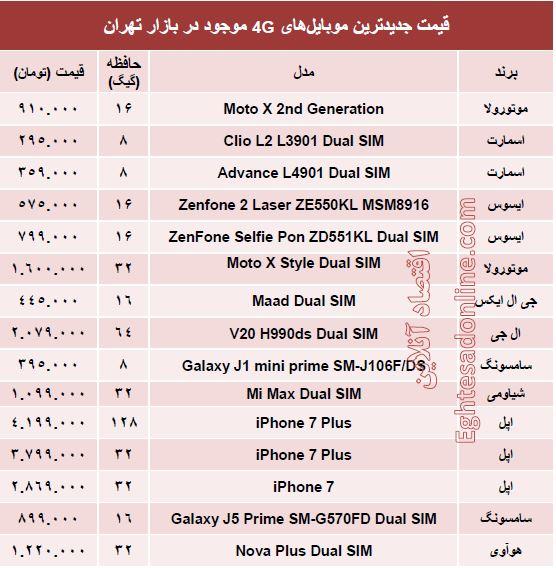 جدیدترین ‌موبایل‌های ۴G چند؟ +قیمت