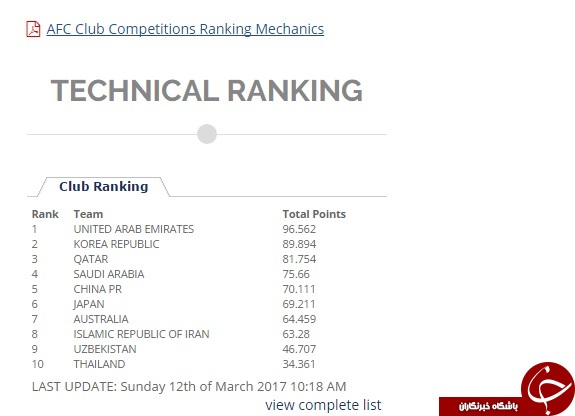 کنفدراسیون فوتبال آسیا امارات را فدراسیون برتر و ایران را هشتم معرفی کرد + عکس
