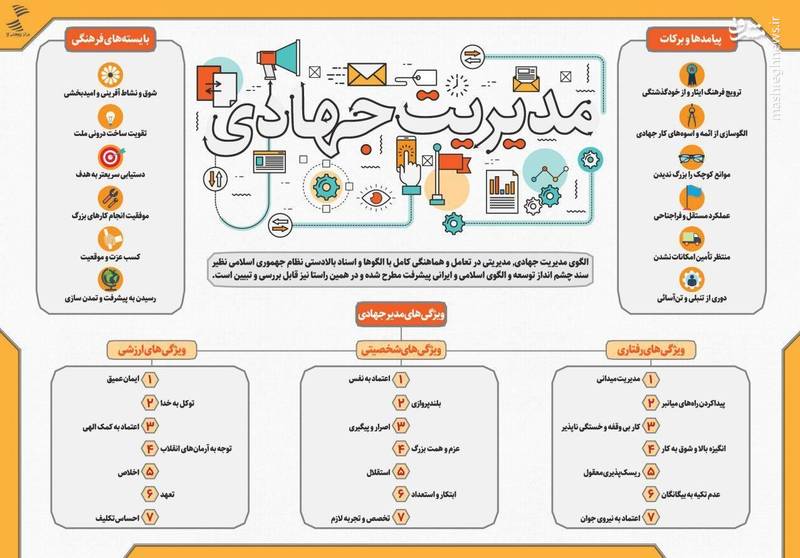 اینفوگرافی/ مدیریت جهادی