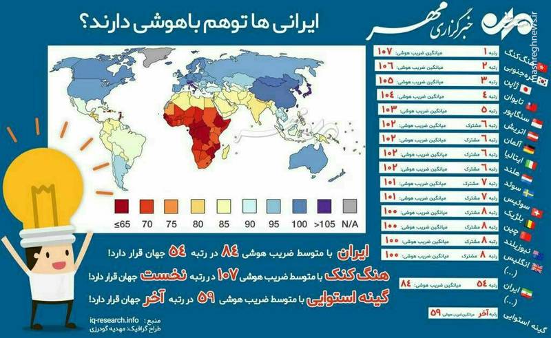 باهوش‌ترین مردم دنیا