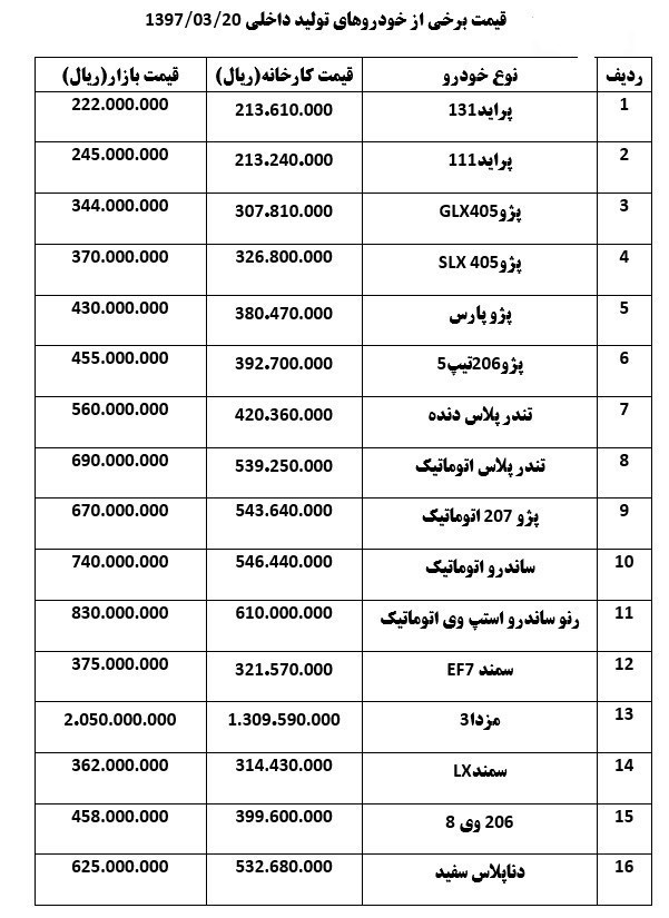 قیمت خودرو هر کی به هر کی شد+جدول