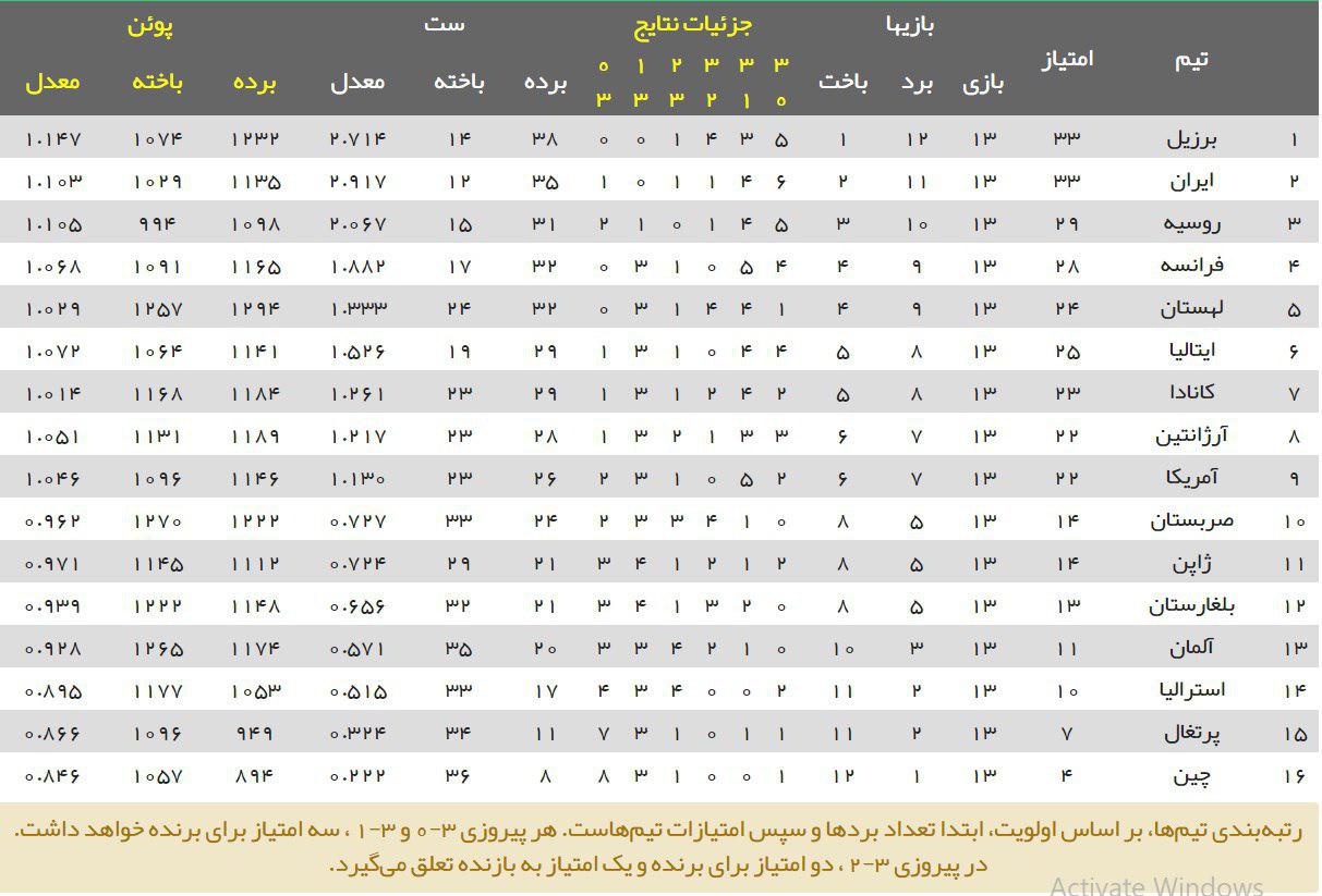 برزیل در خانه صدر را به ایران پس می دهد؟