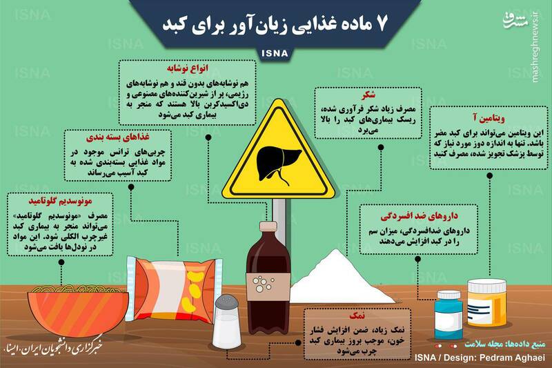 اینفوگرافیک/ ۷ ماده غذایی زیان‌آور برای کبد