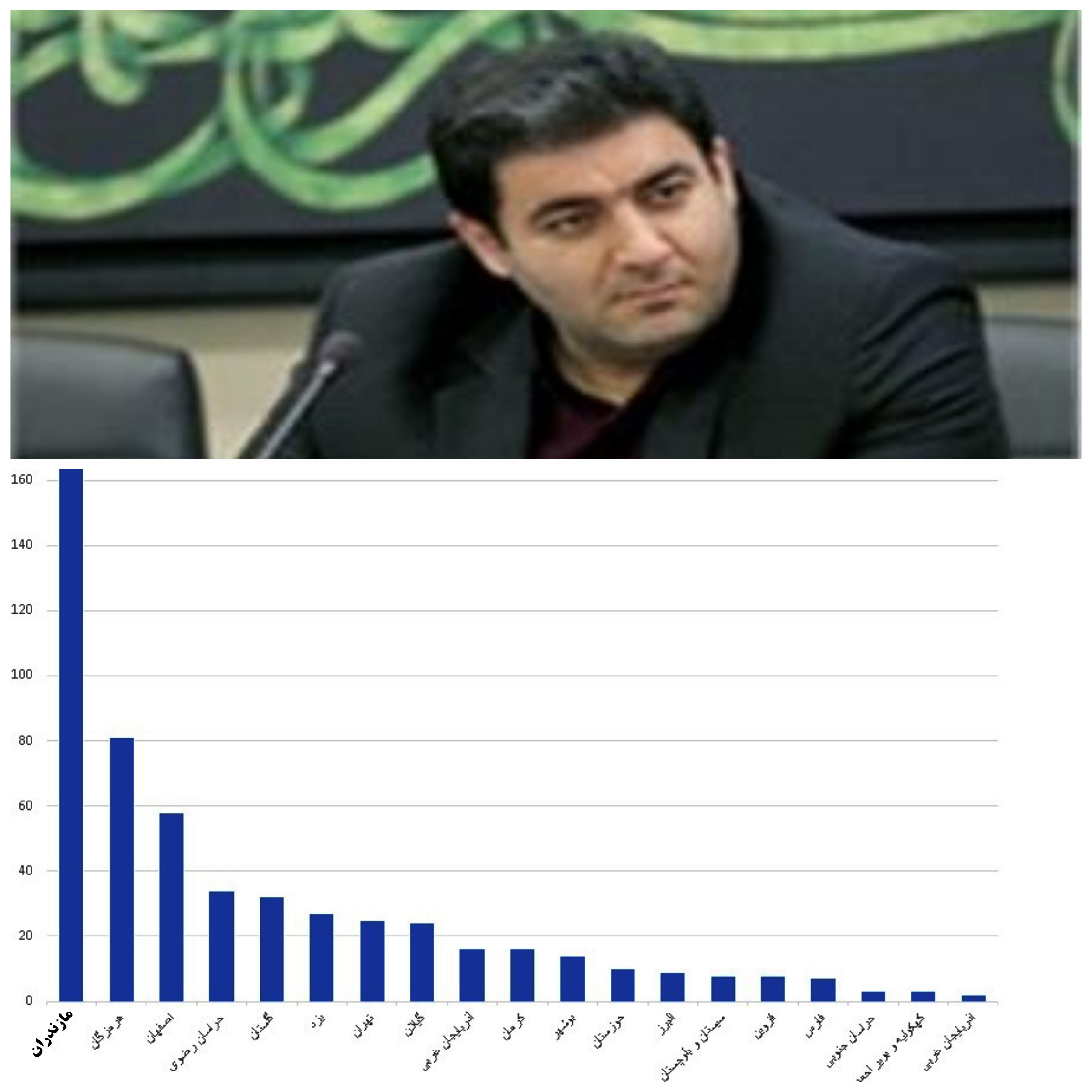 مازندران در پویش ملی کتاب، حائز رتبه نخست شد