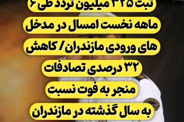 ثبت ۳۲۵ میلیون تردد طی ۶ ماهه نخست امسال در مدخل های ورودی مازندران/ کاهش ۳۲ درصدی تصادفات منجر به فوت نسبت به سال گذشته در مازندران